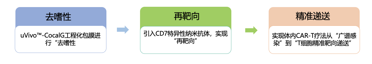undefined undefined