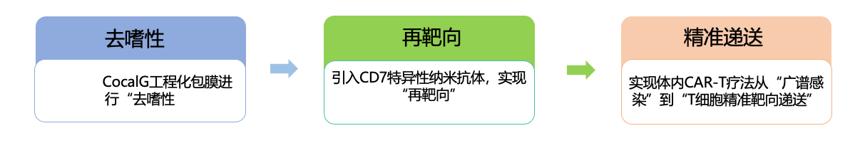 undefined undefined
